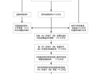 2024天天彩全年免费资料,战略版24.94.14,泸州老窖特曲红60等_中华网最新精选解释落实